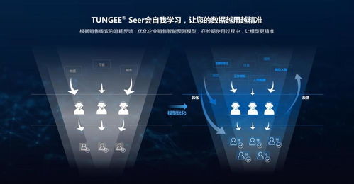 AI賦能精準營銷 技術服務助力商家降本增效