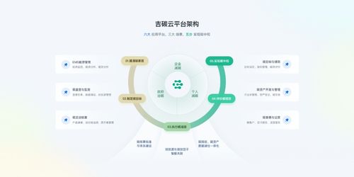 數字技術賦能，吉利數科以碳管理解決方案引領企業綠色轉型